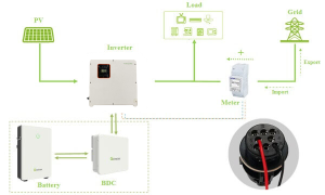Sơ đồ điện mặt trời 5kw